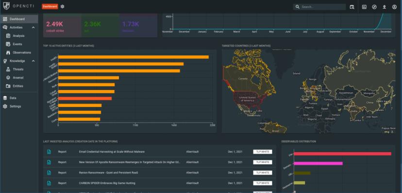 High Availability Deployment for the Filigran OpenCTI